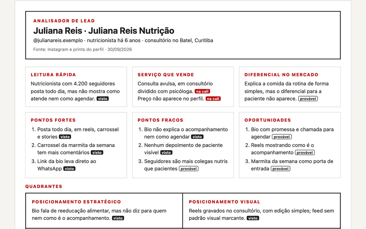 Página da Análise do lead da Juliana Reis, com leitura rápida, pontos fortes, pontos fracos e oportunidades
