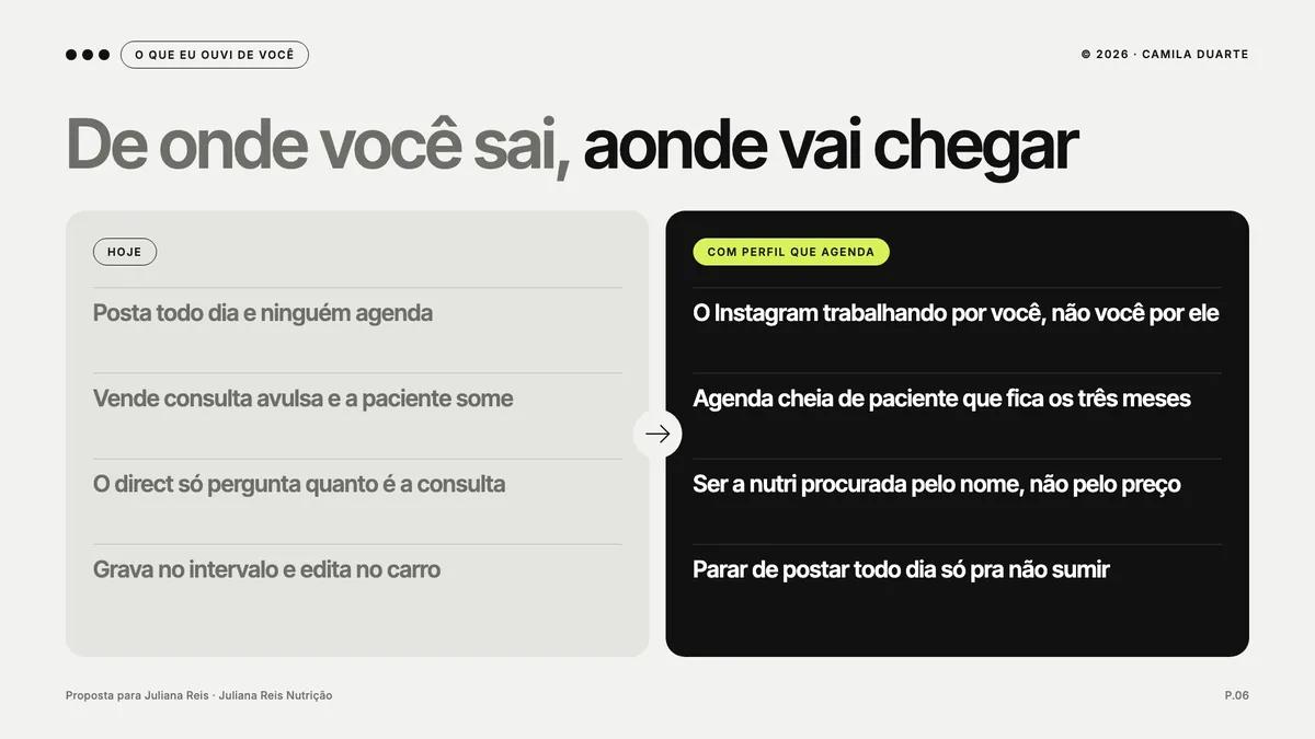 Página De onde você sai, aonde vai chegar, comparando o hoje da Juliana com o depois da oferta