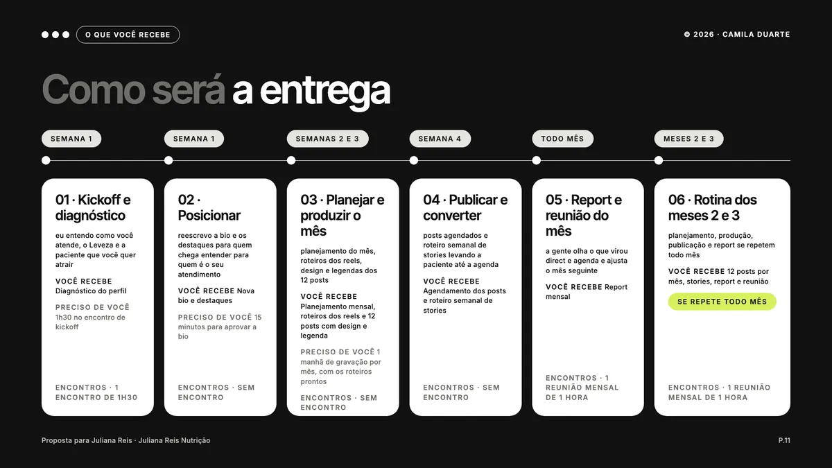 Página Como será a entrega, com a linha do tempo das seis etapas da gestão do Instagram